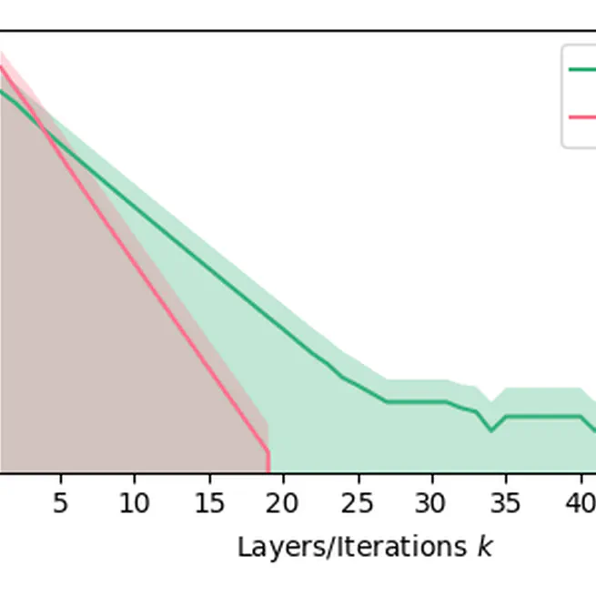 Infinitely Deep Graph Transformation Networks